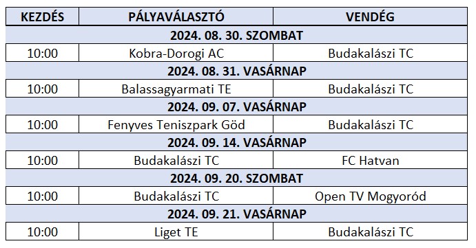 budakalász 2025 tenisz